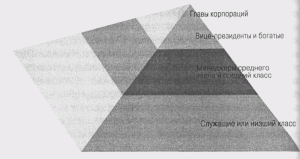 пирамидальный поток