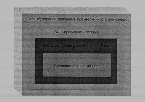 рисунок 2