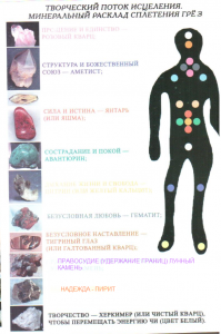 Схема 2