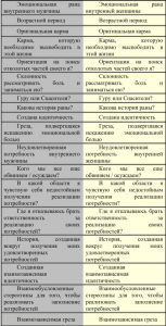 Таблица2