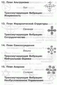 Земные планы 12-15