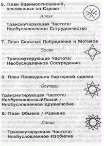 Солярные планы 6-9