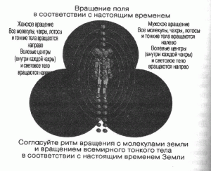 Вращение